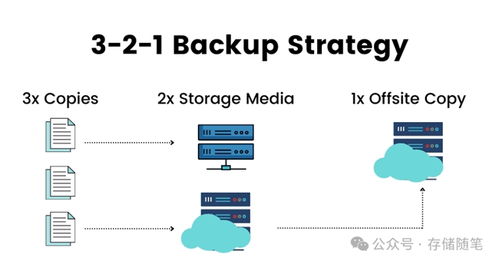 AI時代下，HDD如何守住數據存儲的基本盤