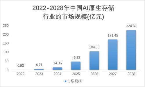 AI原生存儲 提升大模型數據存儲能力與支持服務