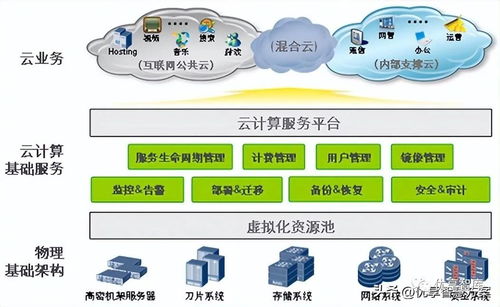 255頁10萬字大數(shù)據(jù)中心架構(gòu)、存儲、基礎(chǔ)設(shè)施建設(shè)和運(yùn)維方案
