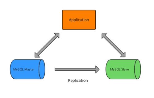 MySQL海量數(shù)據(jù)存儲與優(yōu)化 數(shù)據(jù)處理與存儲支持服務(wù)全解析