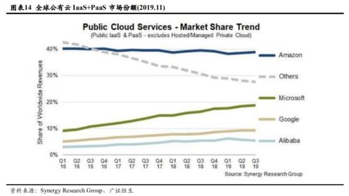 Oracle 傳統(tǒng)數(shù)據(jù)庫巨頭如何在云時(shí)代重塑未來