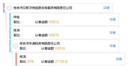 桂林市貝斯沃特信息咨詢服務有限責任公司 專業信息咨詢，助力企業發展
