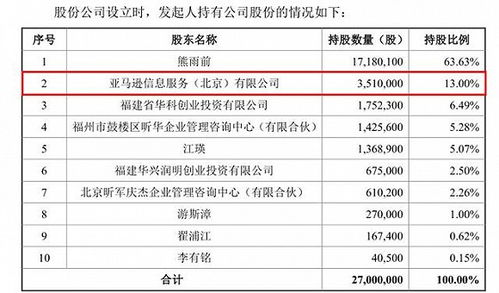 做 PDF 的少年 福昕軟件 IPO、九成外銷內卷加速與軟件技術轉讓的悖論