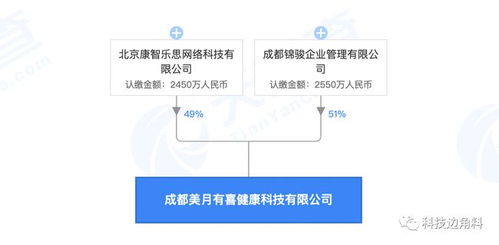 月有喜健康科技 經期大咖跨界布局，軟件技術轉讓開啟新篇章