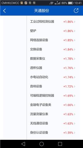 天通股份控股子公司發(fā)布重大事項(xiàng)公告 聚焦軟件技術(shù)服務(wù)升級（2012年3月16日）