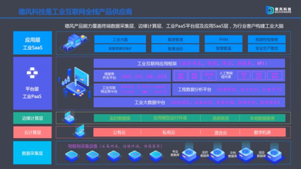 德風科技穩扎穩打 連續盈利五年，斬獲8000萬A輪融資，賦能工業互聯網數據服務