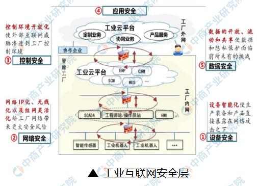 中國“新基建”工業(yè)互聯(lián)網(wǎng)產(chǎn)業(yè)鏈全景圖解析 數(shù)據(jù)服務(wù)如何驅(qū)動(dòng)產(chǎn)業(yè)變革