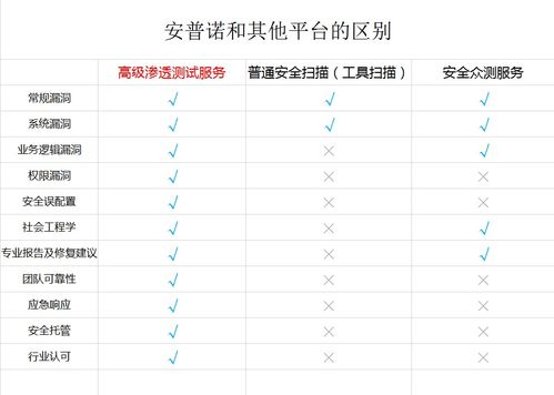 筑牢工業(yè)互聯(lián)網(wǎng)數(shù)據(jù)安全防線 防范數(shù)據(jù)泄露，守護(hù)企業(yè)生命線
