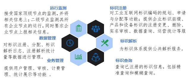 數(shù)字轉(zhuǎn)型丨解讀《工業(yè)互聯(lián)網(wǎng)標(biāo)識解析二級節(jié)點(diǎn)建設(shè)導(dǎo)則》 賦能數(shù)據(jù)服務(wù)新生態(tài)