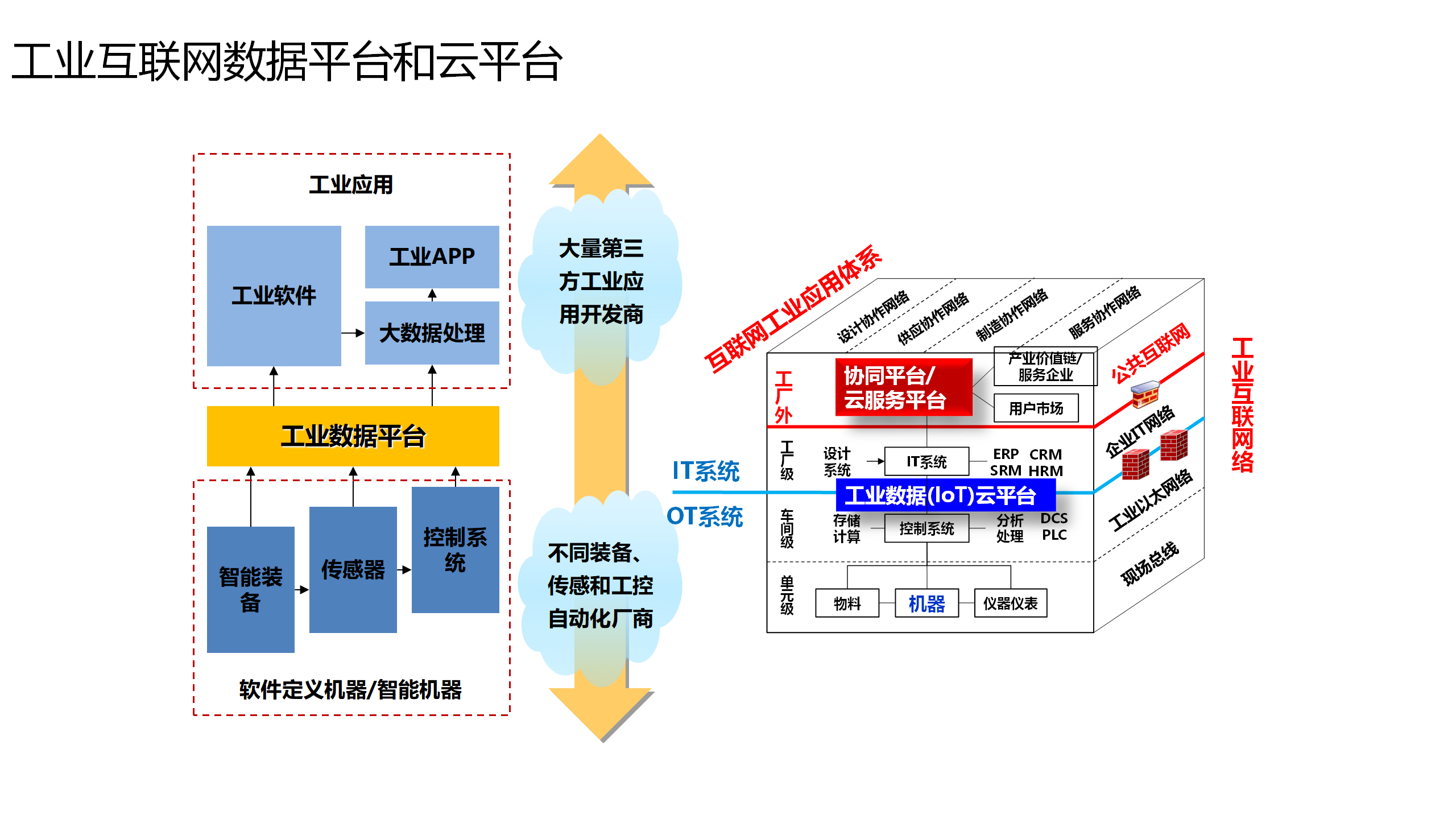 AI賦能醫(yī)藥工業(yè)發(fā)展案例 技術(shù)驅(qū)動與工業(yè)互聯(lián)網(wǎng)數(shù)據(jù)服務(wù)實(shí)踐