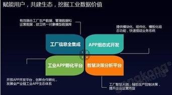 年度盛會CAIMRS評選之互聯(lián)創(chuàng)新產(chǎn)品獎(jiǎng)揭曉 工業(yè)互聯(lián)網(wǎng)數(shù)據(jù)服務(wù)引領(lǐng)行業(yè)變革